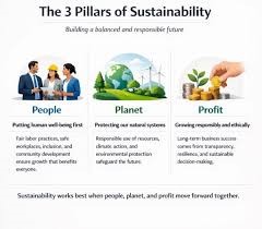 Pillars of sustainability.
